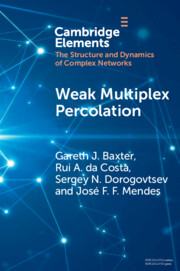 Weak Multiplex Percolation